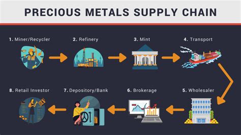 metal source scale house hours|metal source huntington in.